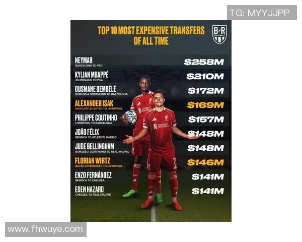 全球足坛球星转会市场揭秘 你能花多少钱买下顶级足球巨星 全球足坛球星转会市场揭秘 你能花多少钱买下顶级足球巨星