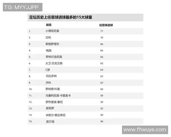 全球足球球星全年收入揭秘 谁是收入最高的顶级球员 全球足球球星全年收入揭秘 谁是收入最高的顶级球员