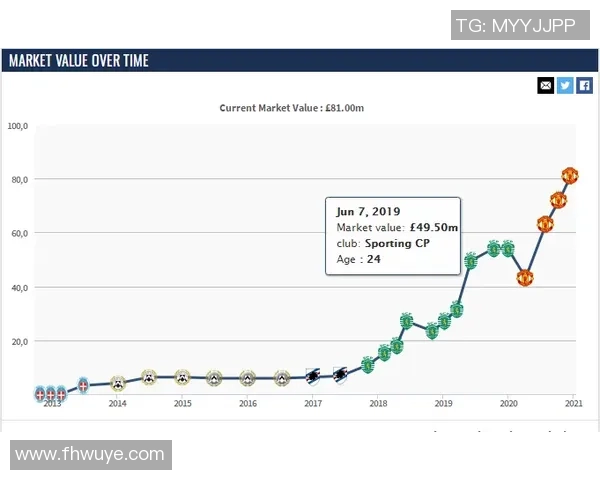 足球球星卡收藏与投资价值分析 高阶技巧与市场趋势探讨