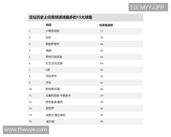 足球球星心动值排行榜 谁是最具魅力的球场魅力男神 足球球星心动值排行榜 谁是最具魅力的球场魅力男神