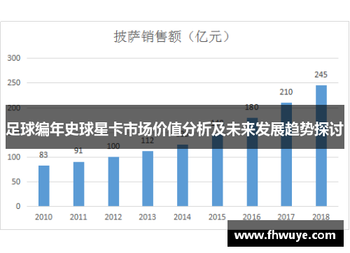 足球编年史球星卡市场价值分析及未来发展趋势探讨